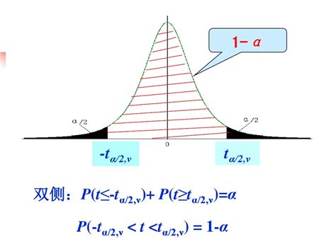 可信度|可信区间